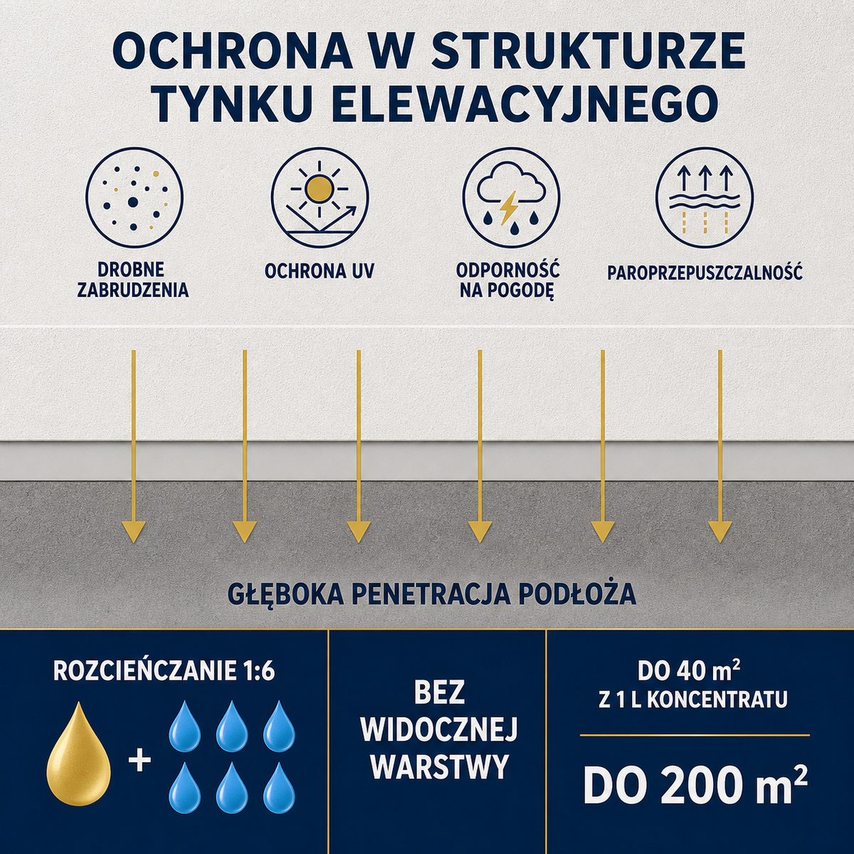 ESANDOL pro line powłoka ochronna tynk elewacyjny