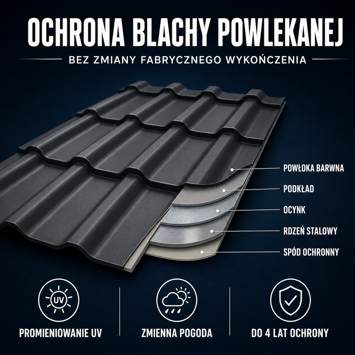 HYDROPROX powłoka ochronna blachodachówka