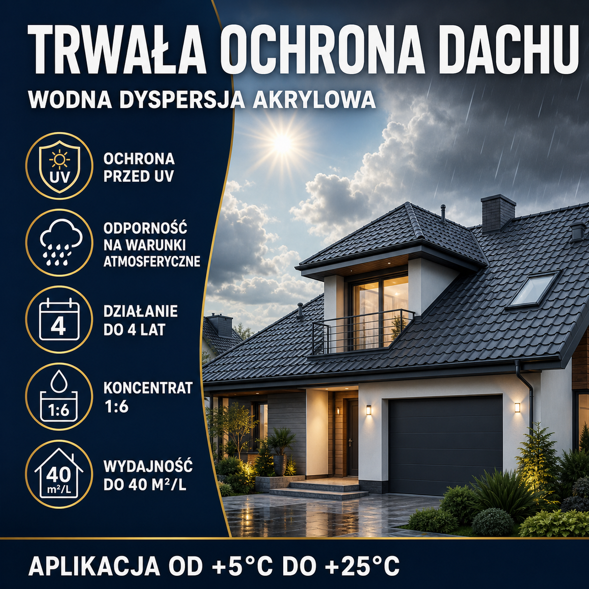 IZOMARK powłoka ochronna blachodachówka